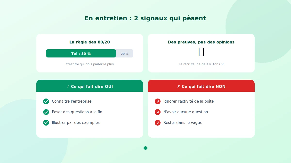 Ce que regardent les recruteurs en entretien d'embauche