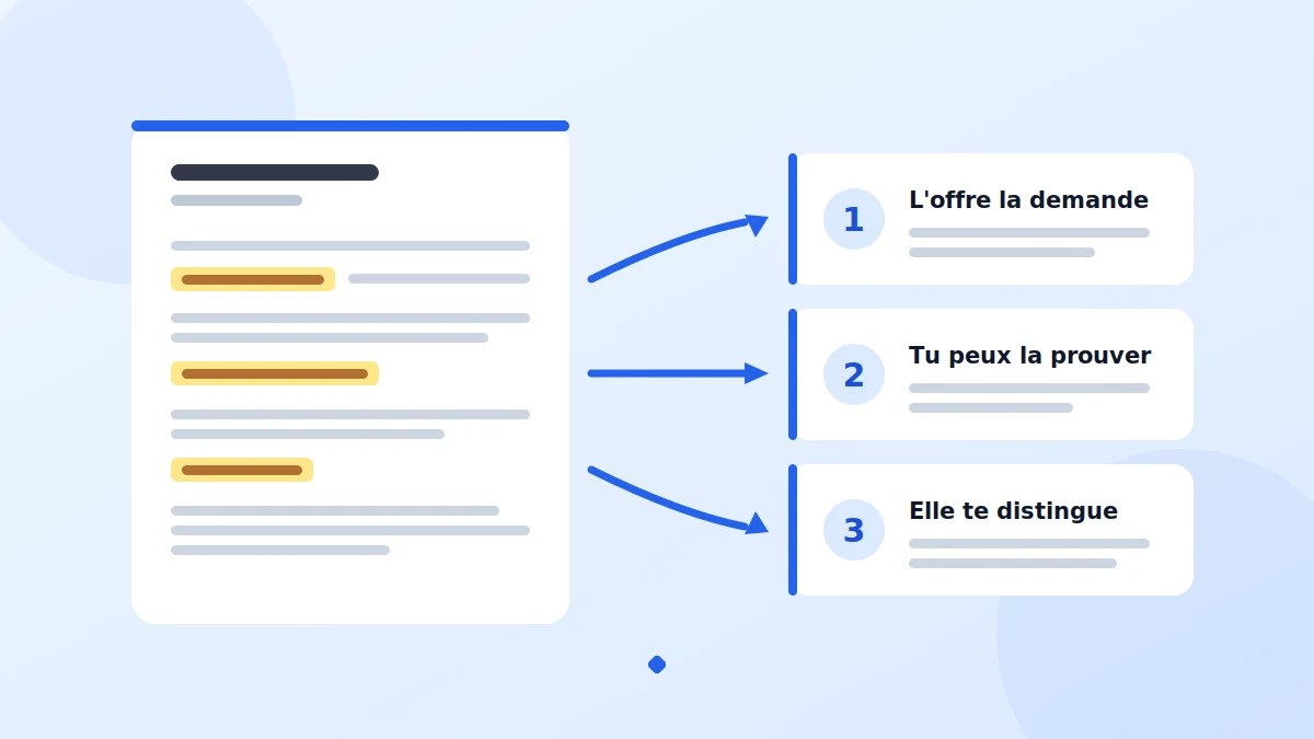 Choisir les compétences à mettre dans un CV grâce à la règle des trois preuves