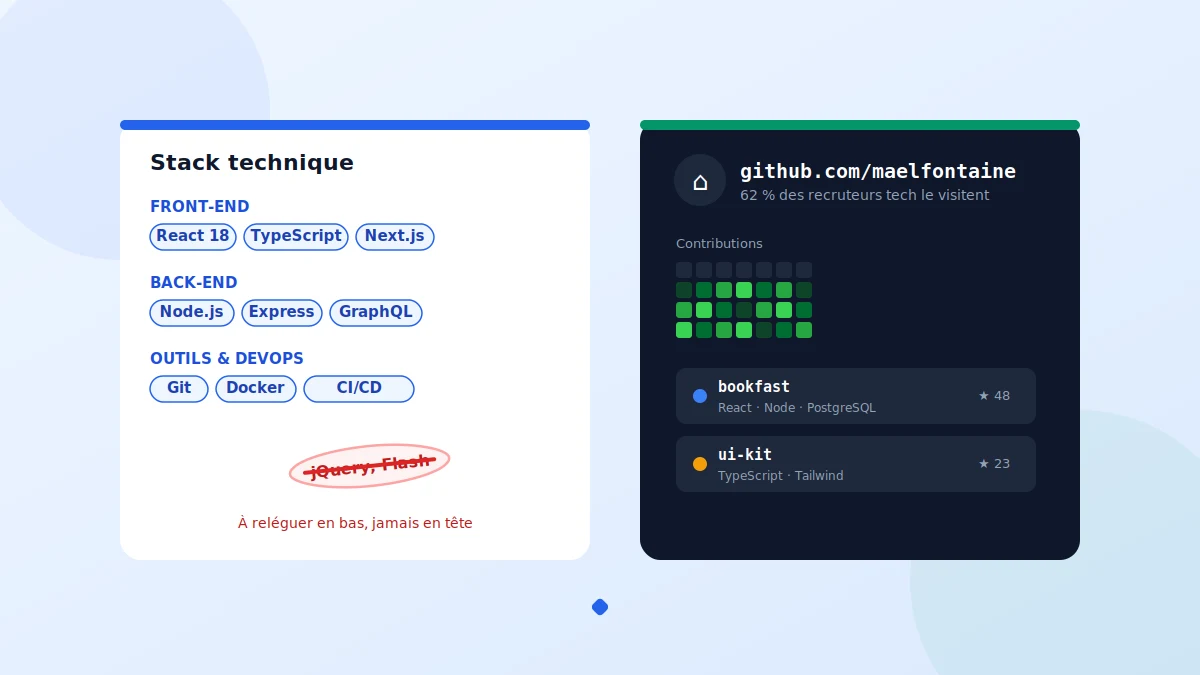 Stack technique et projets GitHub sur un exemple de CV développeur web