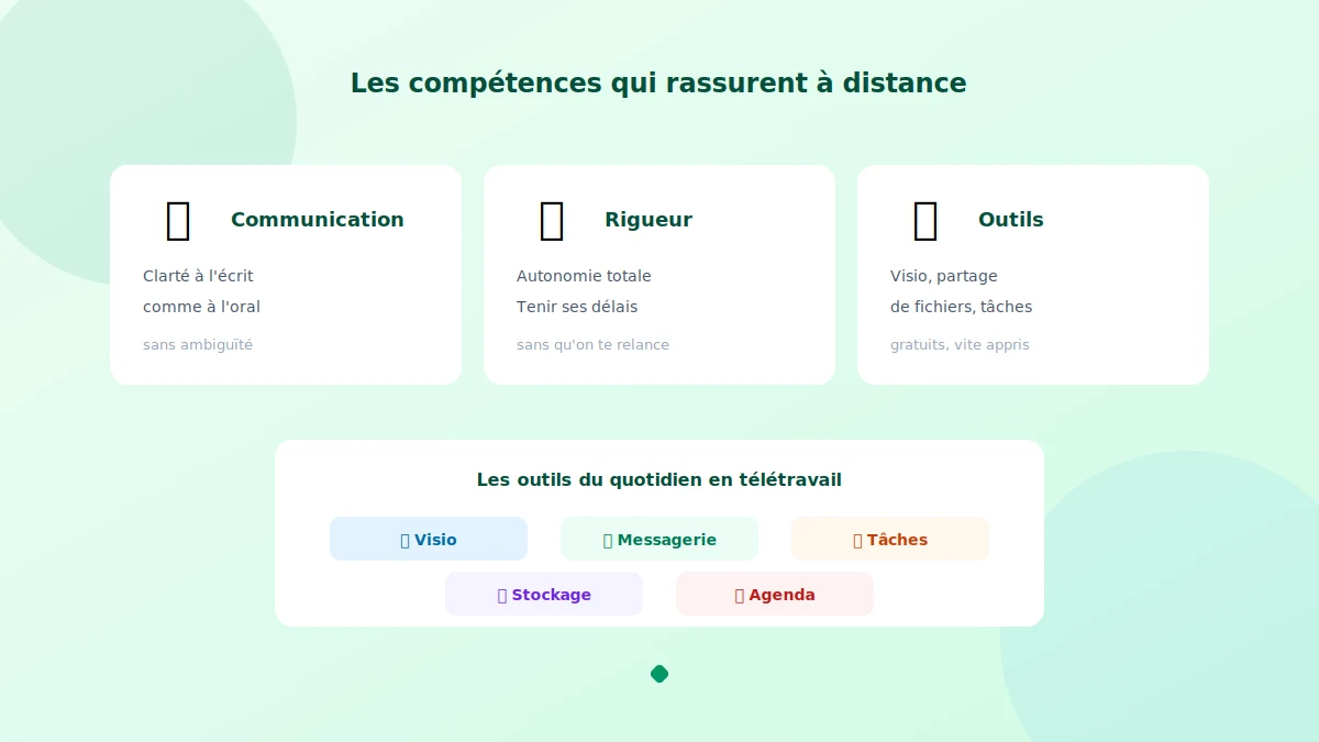 Compétences et outils pour un emploi en télétravail pour débutant