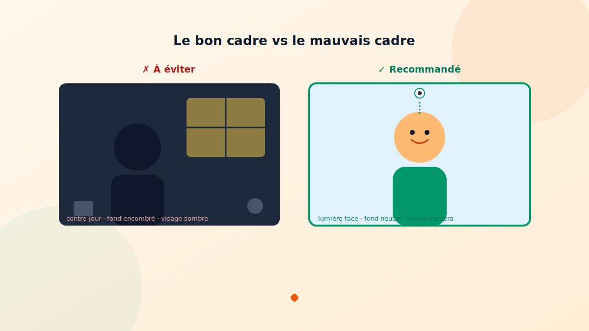Entretien en visioconférence : le bon cadre, l'éclairage et le regard caméra