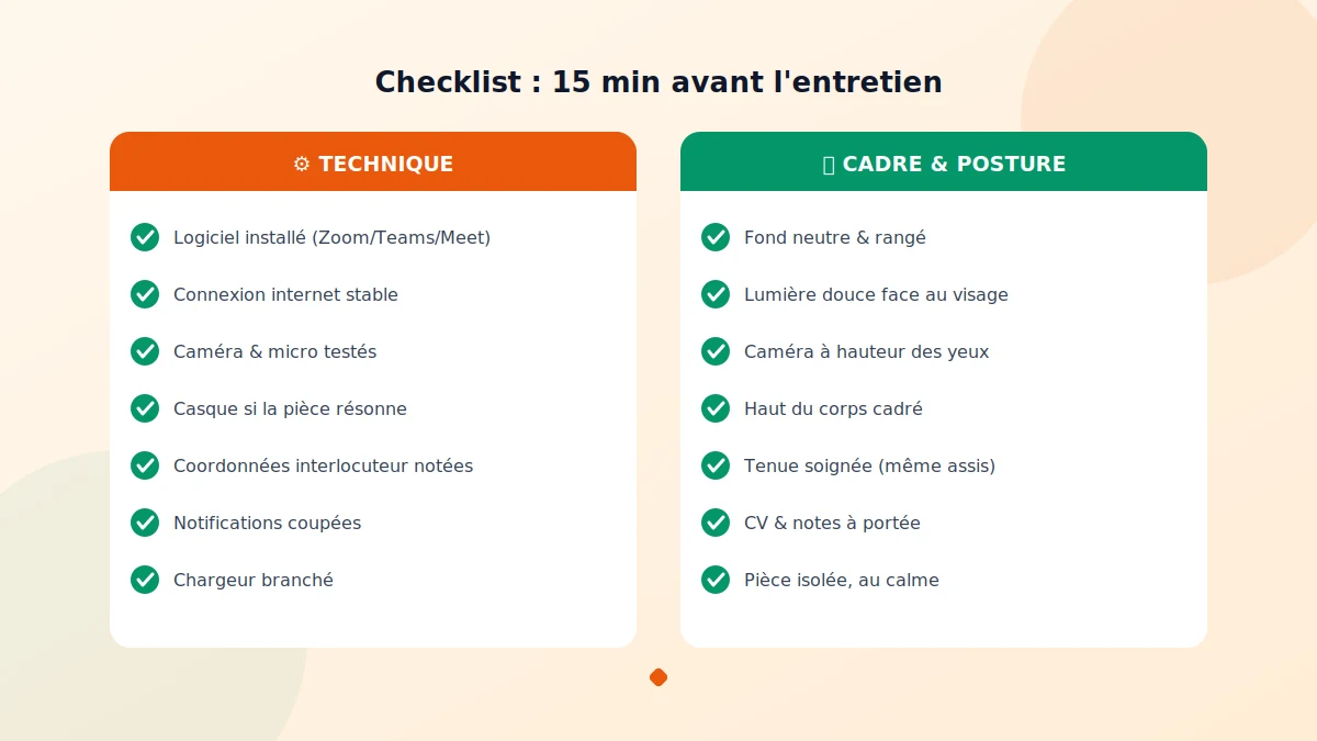 Checklist de préparation d'un entretien en visioconférence