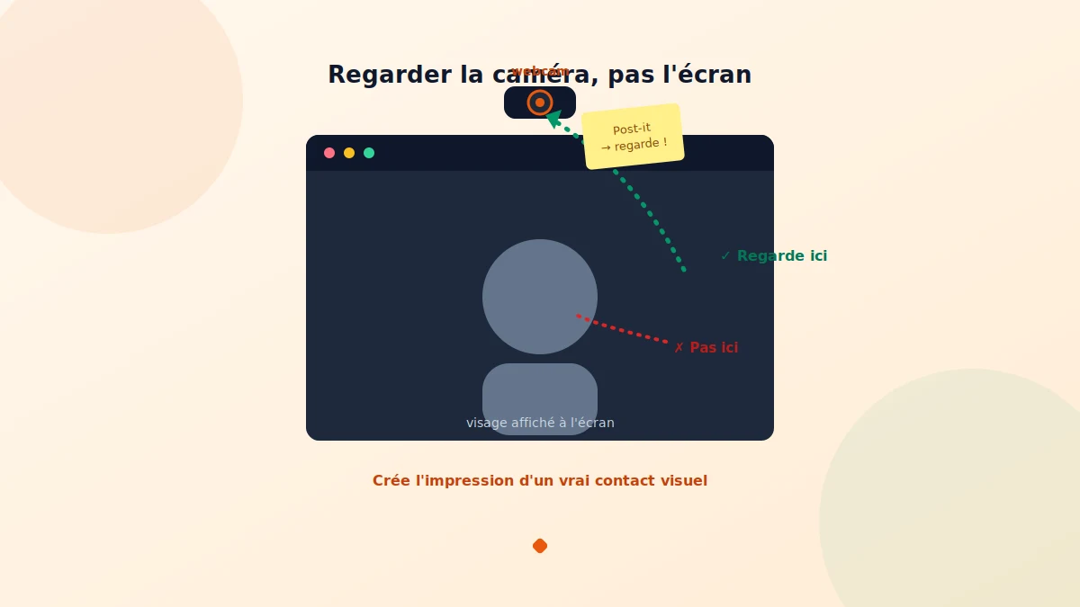 Entretien en visioconférence : regarder la caméra et soigner le non-verbal