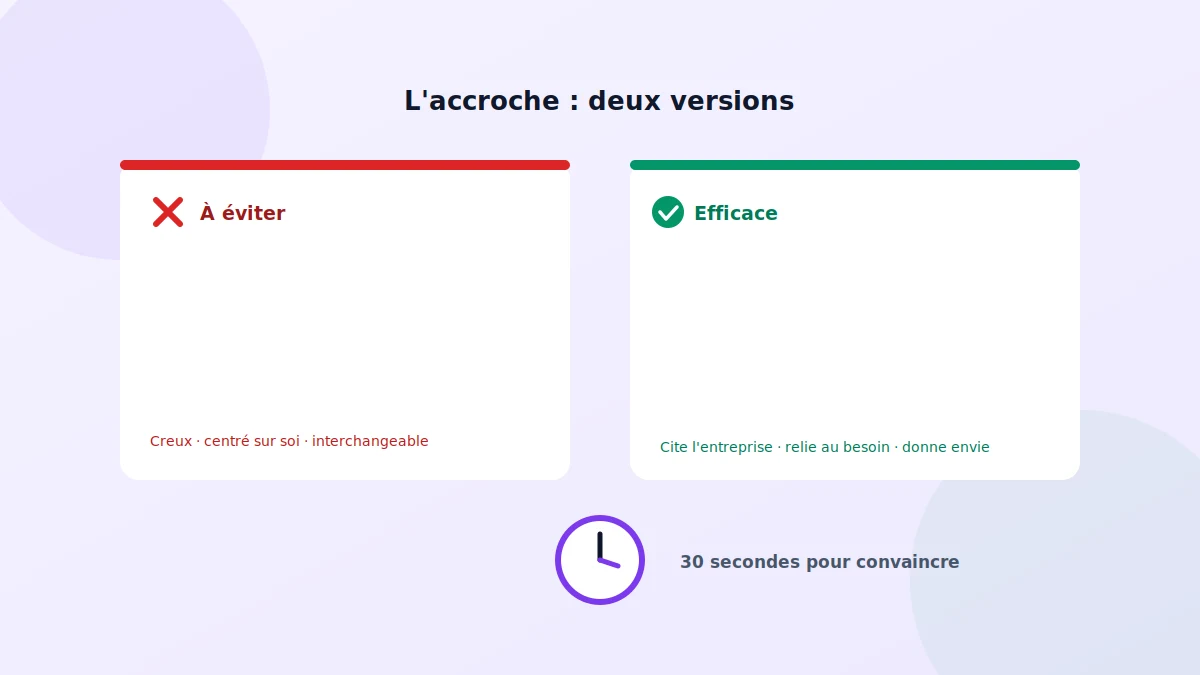 Réussir l'accroche d'une lettre de motivation avec un exemple personnalisé