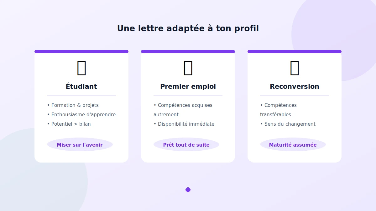 Adapter sa lettre de motivation sans expérience selon son profil : étudiant, premier emploi, reconversion