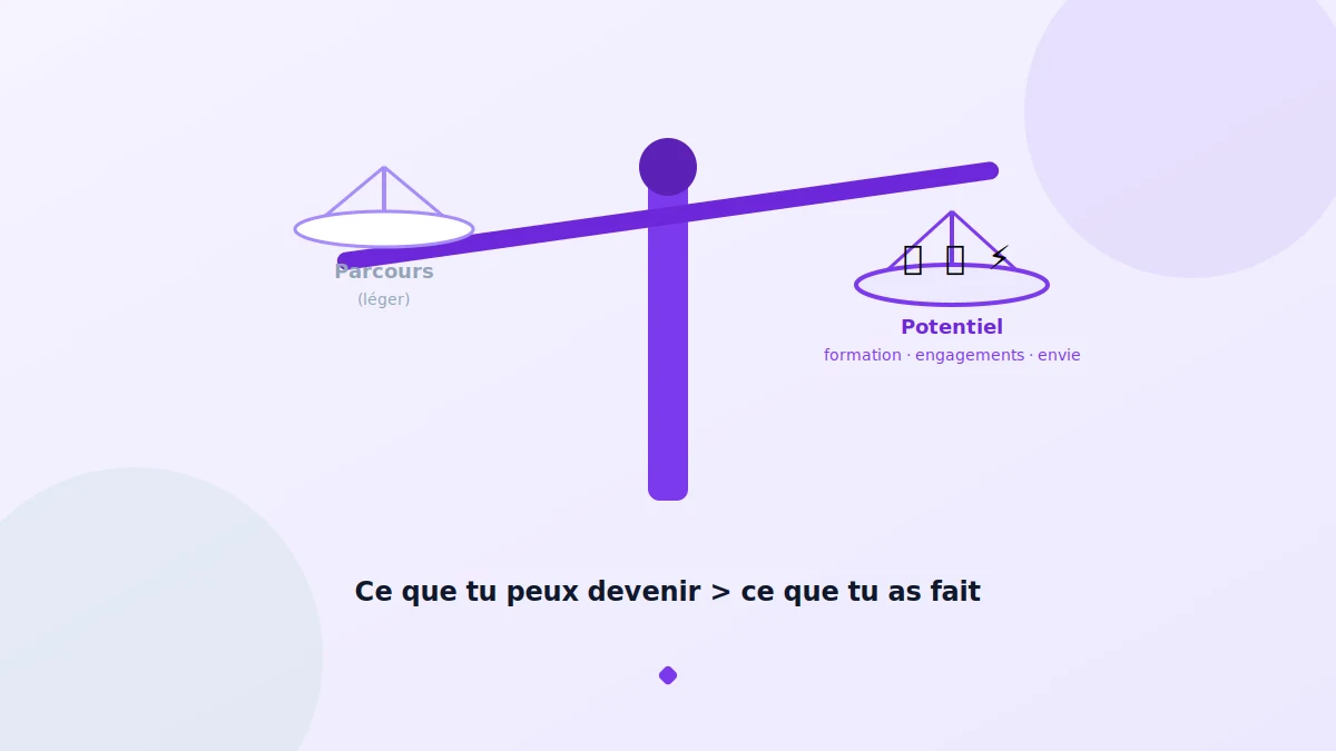 Lettre de motivation sans expérience : vendre son potentiel plutôt que son parcours
