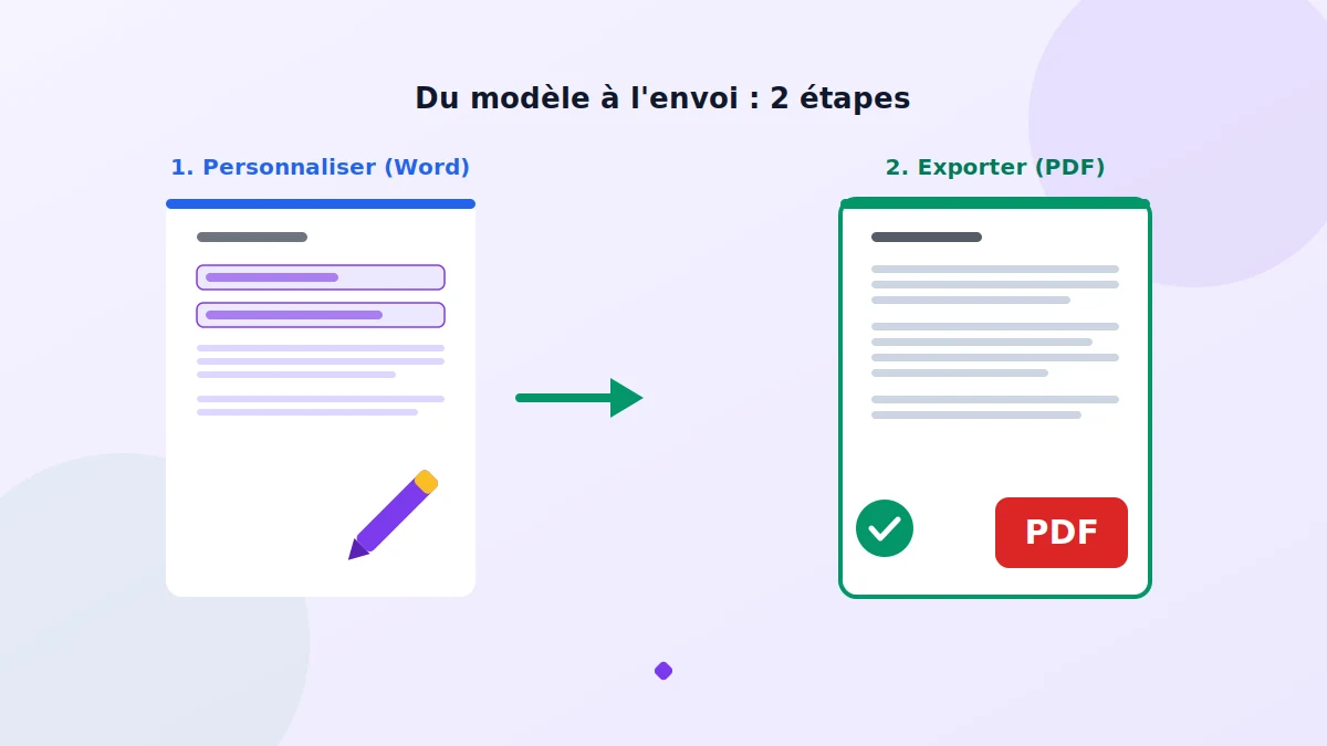Personnaliser le modèle de lettre de motivation puis exporter en PDF