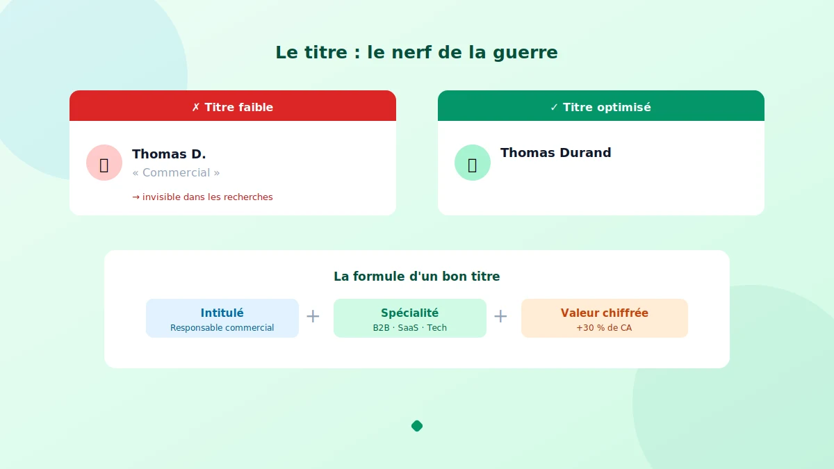 Optimiser le titre et le résumé du profil LinkedIn avec des mots-clés