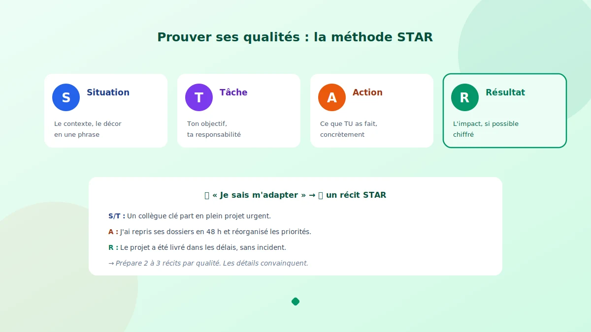 Prouver les qualités recherchées par les recruteurs avec la méthode STAR