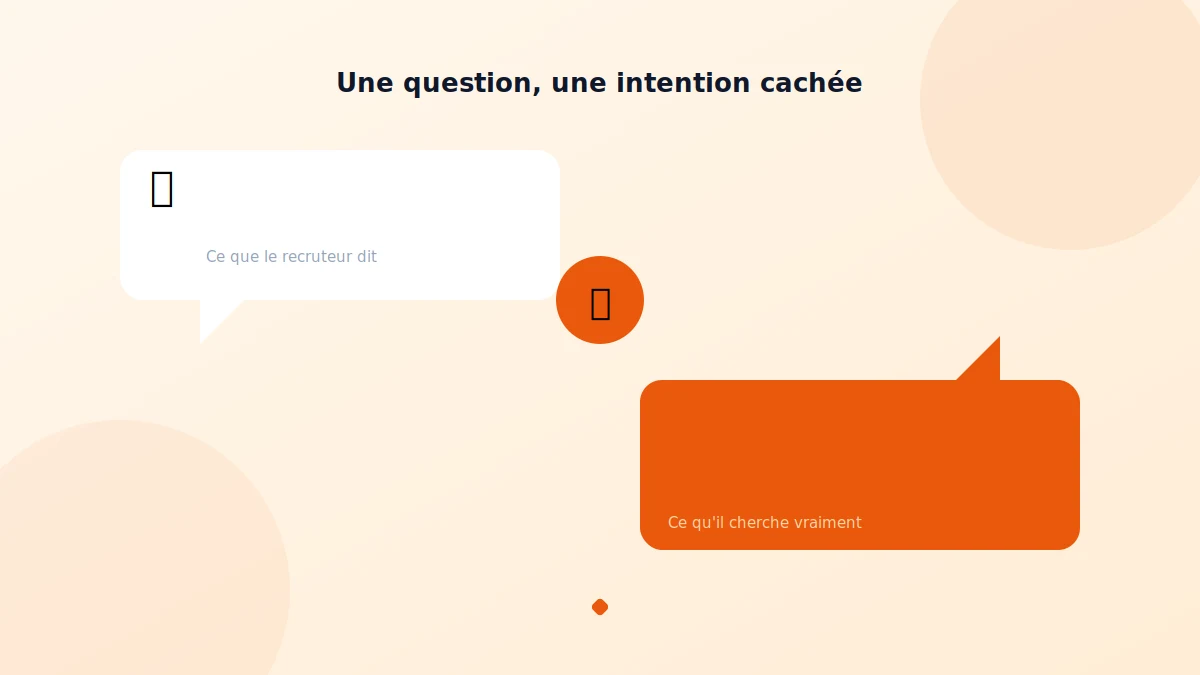 Questions d'entretien d'embauche fréquentes décryptées avec l'intention du recruteur