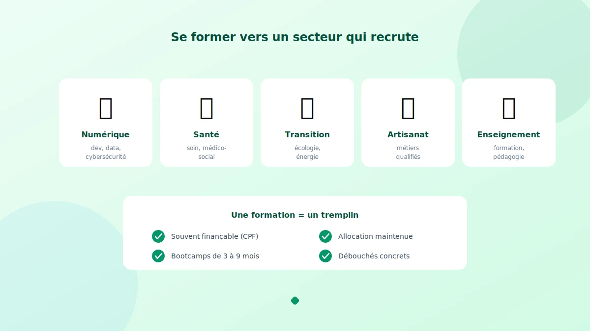 Sortir du chômage par la formation et la reconversion vers un secteur porteur