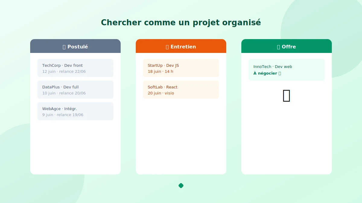 Trouver un emploi rapidement grâce à une organisation et un suivi des candidatures